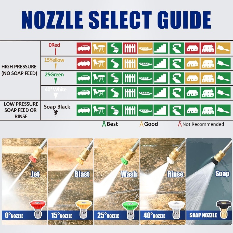 5Pcs High Pressure Garden Wash - Smart Garden Kit 评论和价格